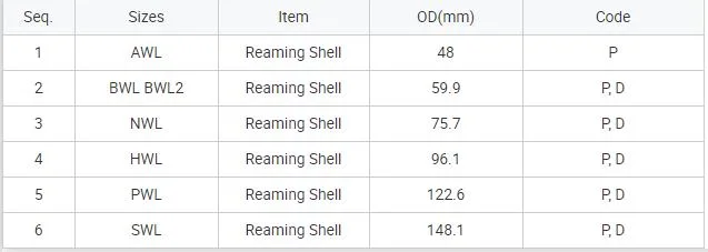 Premium Quality Diamond Reaming Shell Bq Nq Hq Pq