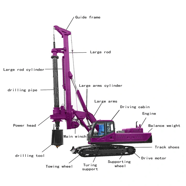 Full Hydraulic Rotary Drilling Rig Construction Equipment Borehole Rotary Drilling Rig Machine